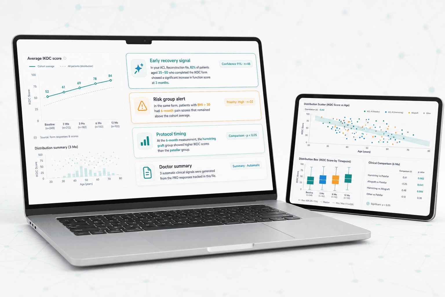 PatientMesh clinical analytics — IKDC scores and statistical insights